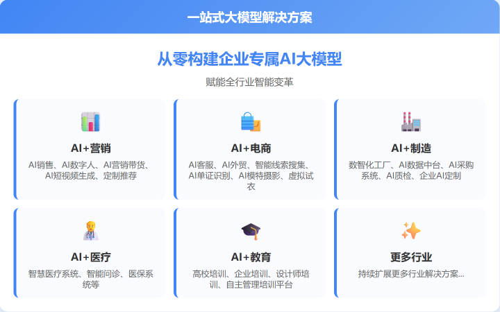 AI 医疗辅助 影像诊断系统